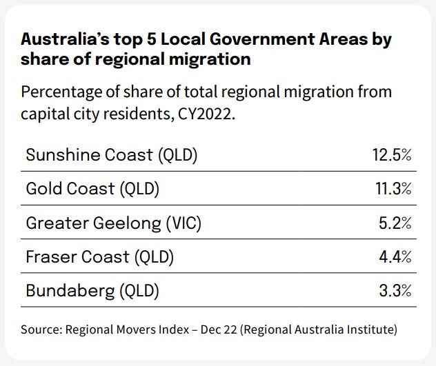 Top 5 lga | Active Agents Hervey Bay